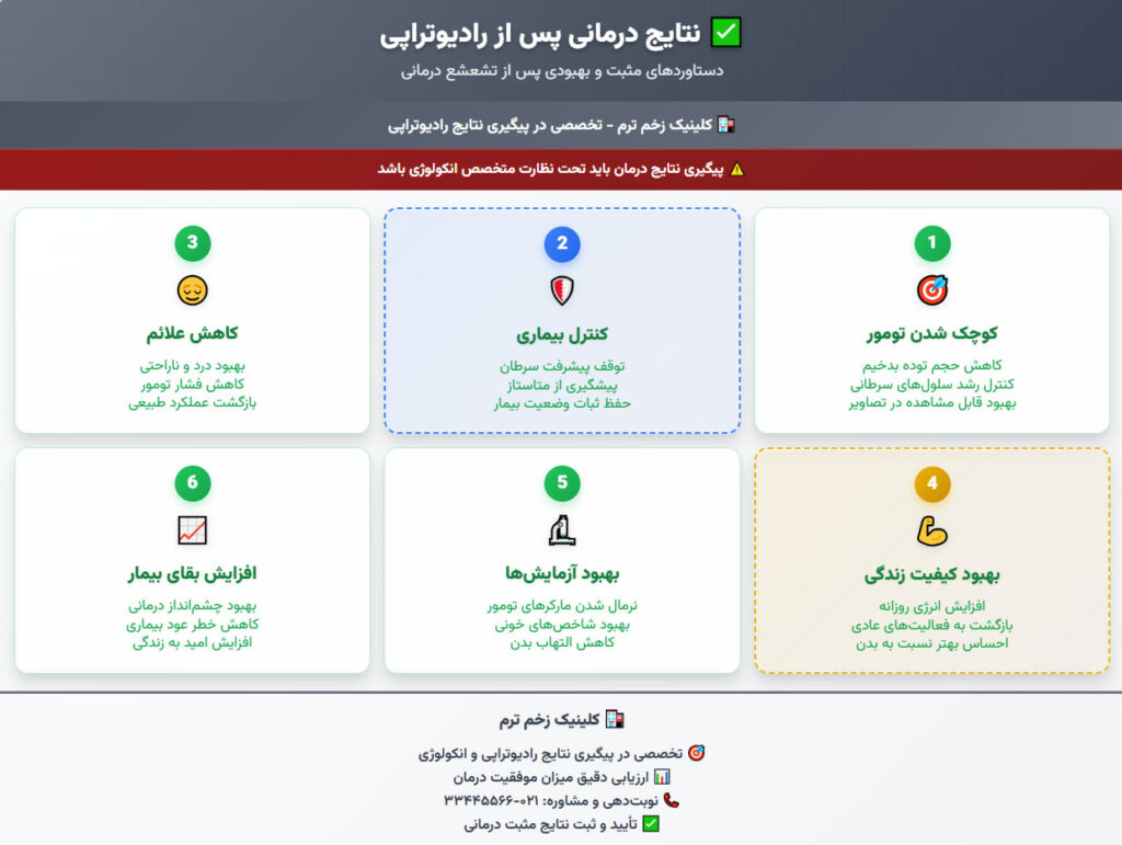 نتایج درمان رادیو تراپی