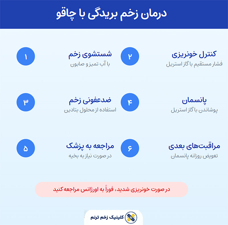 درمان زخم بریدگی