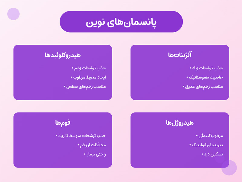 پانسمان نوین