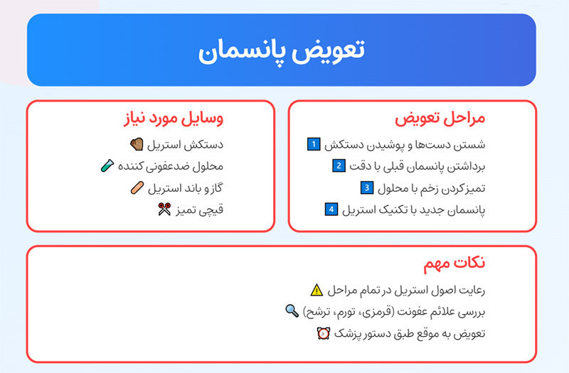 تعویض پانسمان