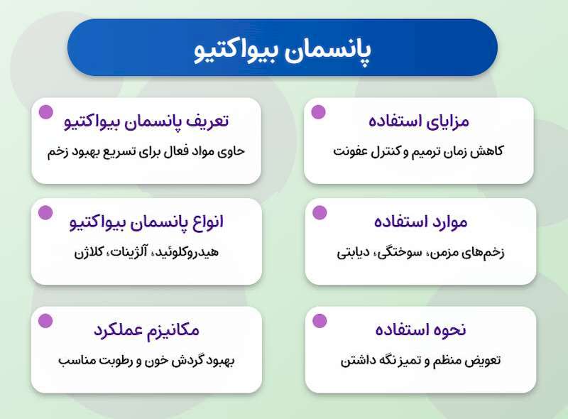 پانسمان بیواکتیو