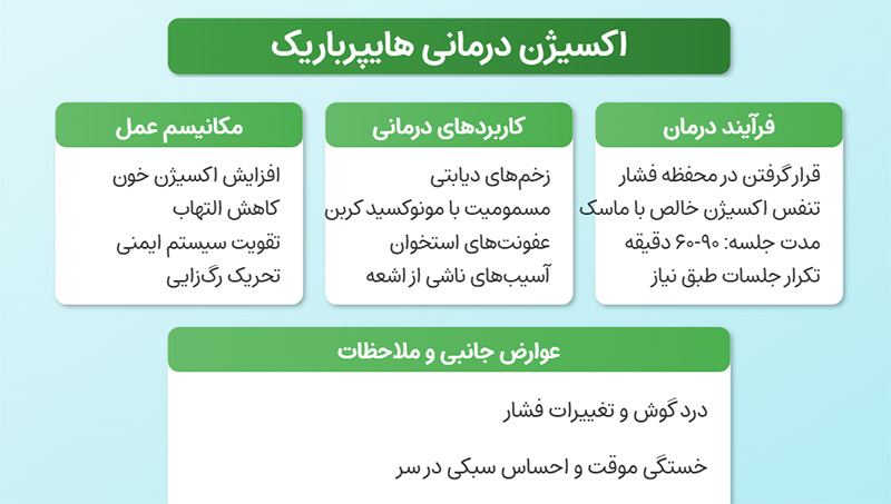 اکسیژندرمانی