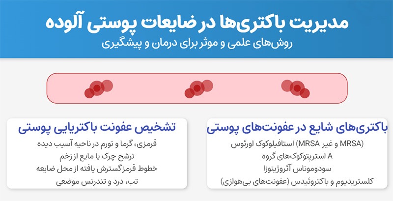 عفونت پوستی