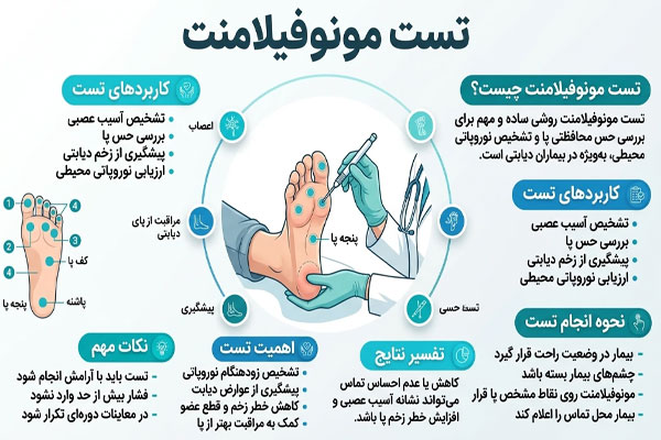 تست مونوفیلامنت