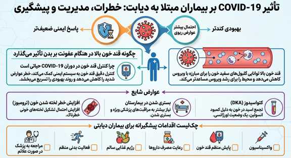 image+(29)_247572 تاثیر کرونا بر بیماران دیابتی