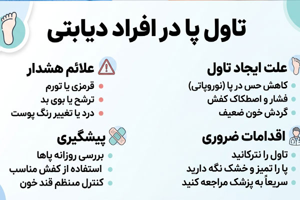 4688 تاول در پای افراد دیابتی
