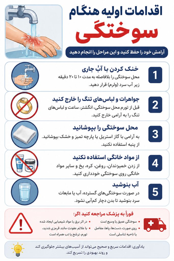 اقدامات-اولیه-هنگام-سوختگی اقدامات اولیه هنگام سوختگی