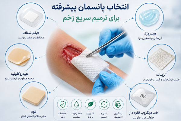 انتخاب-پانسمان-پیشرفته-برای-ترمیم-سریع انتخاب پانسمان پیشرفته برای ترمیم سریع
