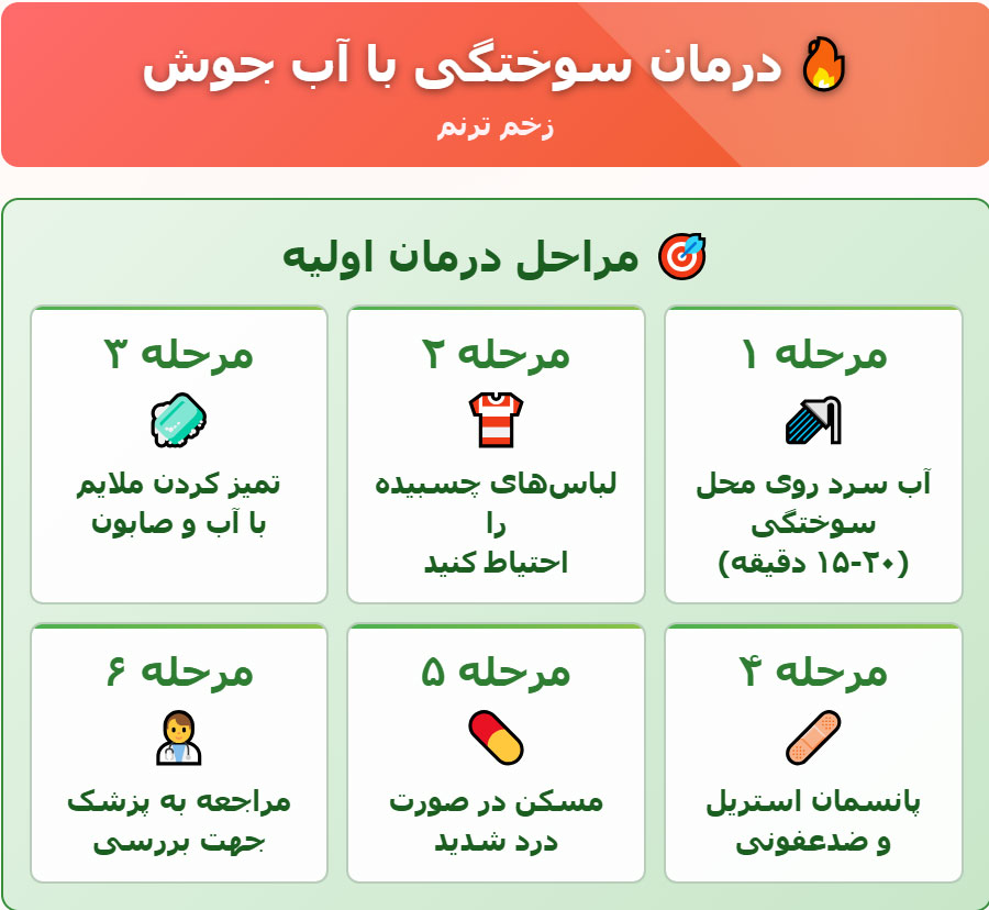درمان سوختگی با آب جوش