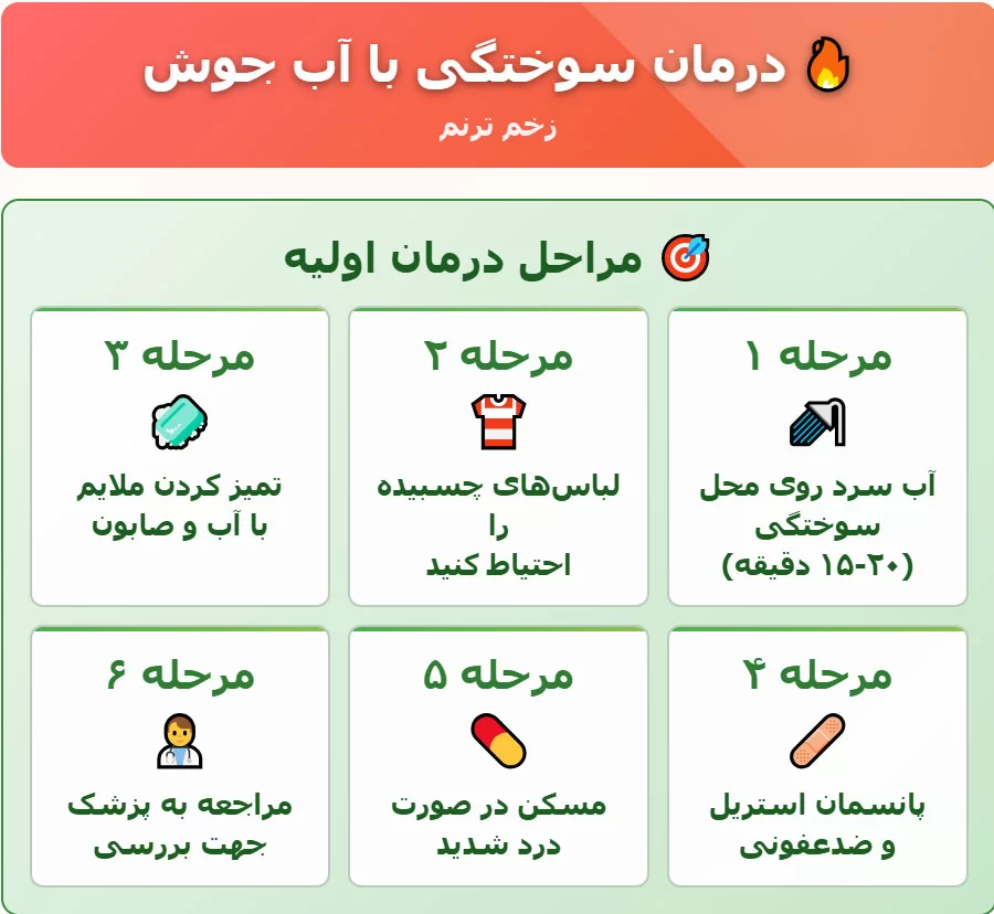 درمان سوختگی با آب جوش