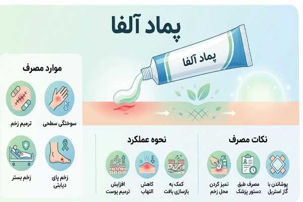 پماد پماد آلفا