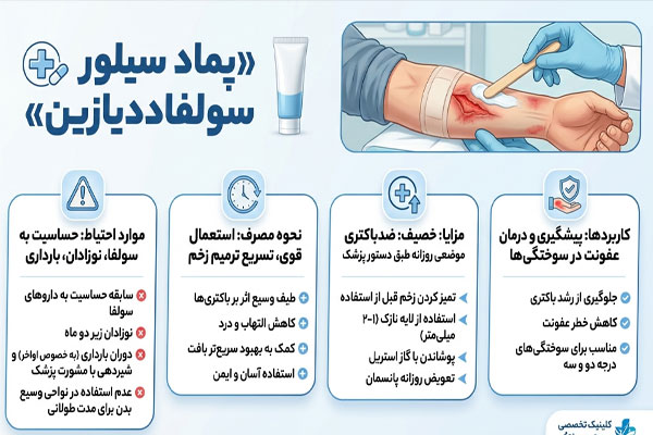 سیلور سولفازین