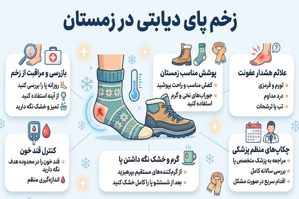 زخم پای دیابتی و زمستان