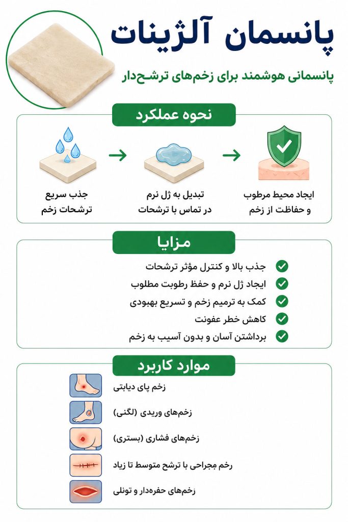 پانسمان-آلژینات پانسمان آلژینات