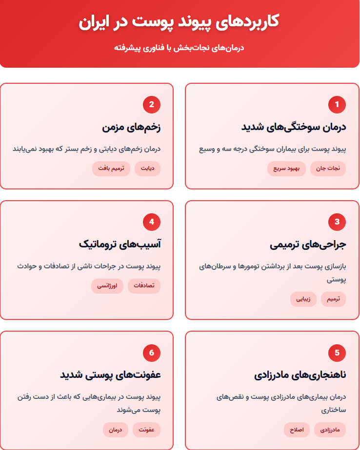 پیوند پیوست