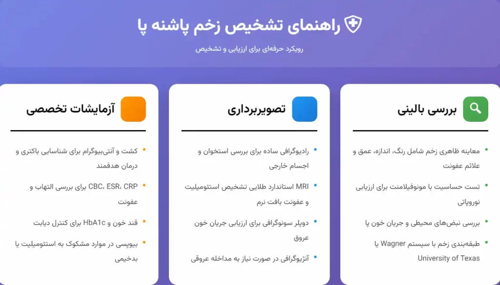 زخم پاشنه پا
