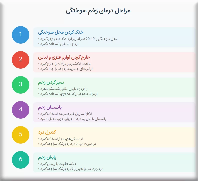 درمان سوختگی در پزشکی مدرن
