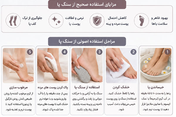 پینه و ترک پا