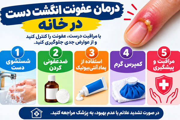 درمان عفونت انگشت دست در خانه